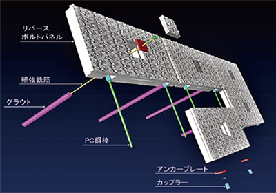 RBPウォール工法02